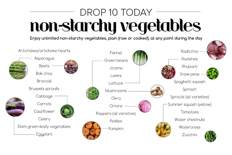 זרוק 10 today veggie list
