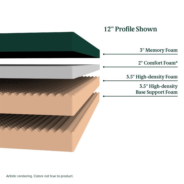 זינוס 12-inch mattress composition by layers