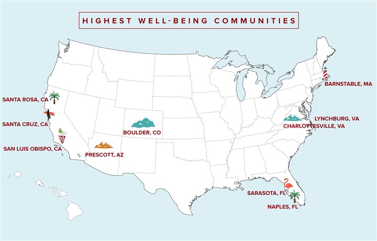 הגבוהה ביותר Well-being communities Map