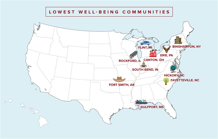 सबसे कम well-being communities in the US