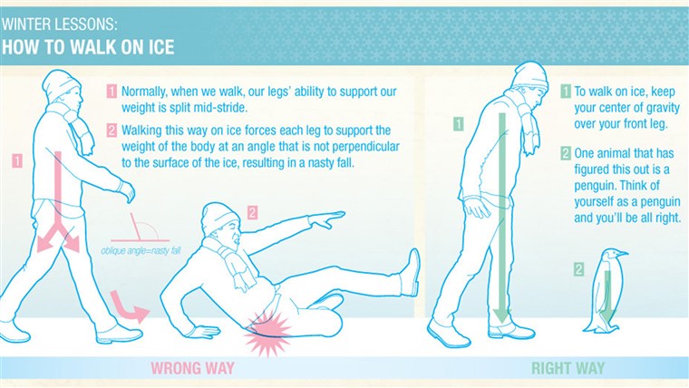 किस तरह to Walk On Ice