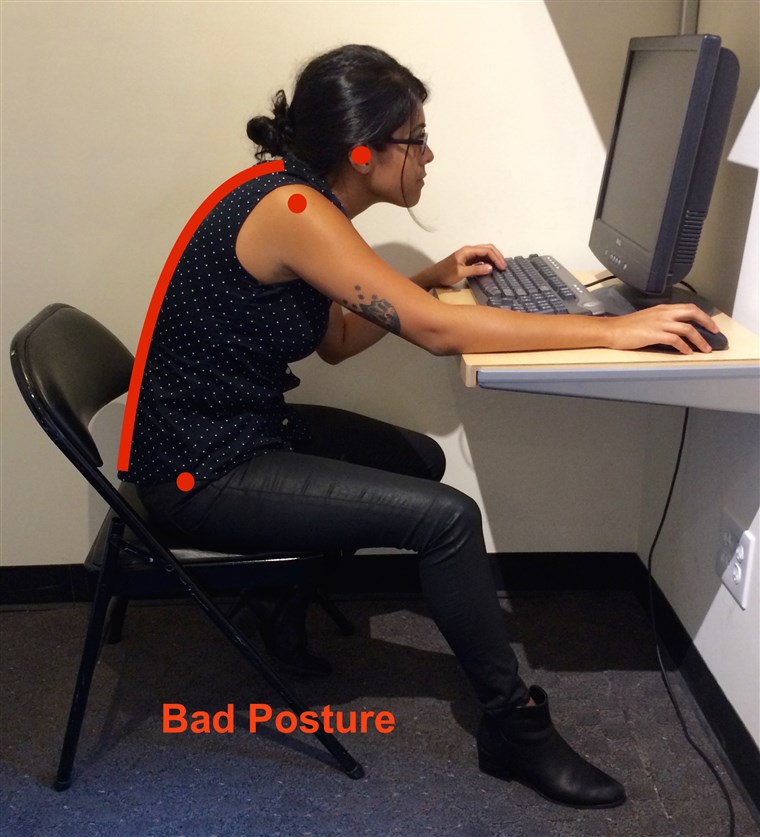 कब we sit at a desk with bad posture, the back is arched forward, the ears, shoulders and hips are not lined up.
